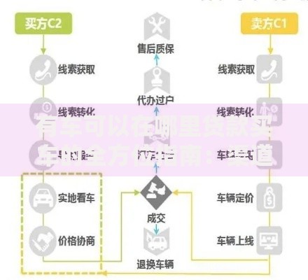 有车可以在哪里贷款买车的全方位指南：渠道与流程解析