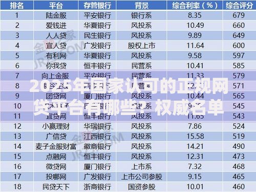2025年国家认可的正规网贷平台有哪些？权威名单解析