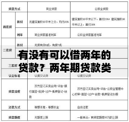 有没有可以借两年的贷款？两年期贷款类型与申请攻略