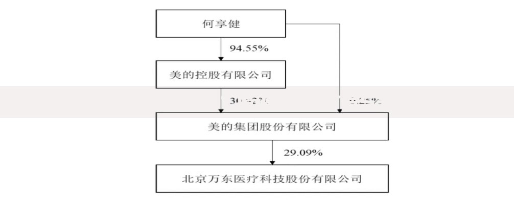 潓美医疗是上市公司吗？揭秘其资本布局与未来可能性