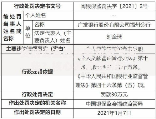 贷前调查的主要对象为哪些？核心要点全解析