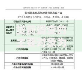 贷前调查的主要对象为哪些？核心要点全解析
