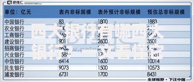 四大银行有哪四大银行？一文看懂它们的特色与理财优势
