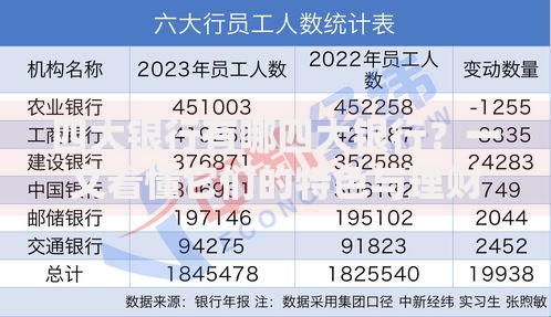 四大银行有哪四大银行？一文看懂它们的特色与理财优势