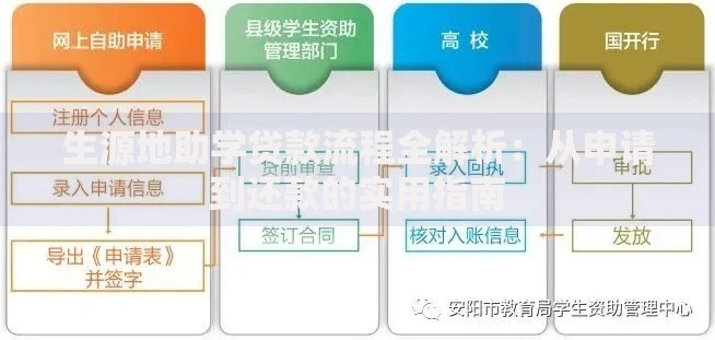 生源地助学贷款流程全解析：从申请到还款的实用指南