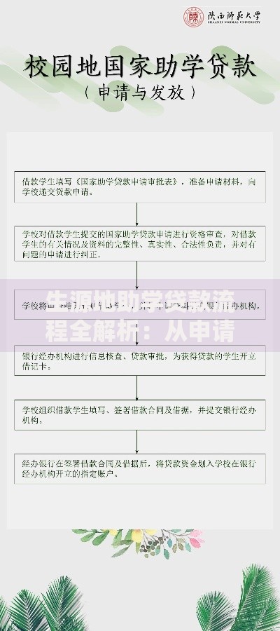 生源地助学贷款流程全解析：从申请到还款的实用指南