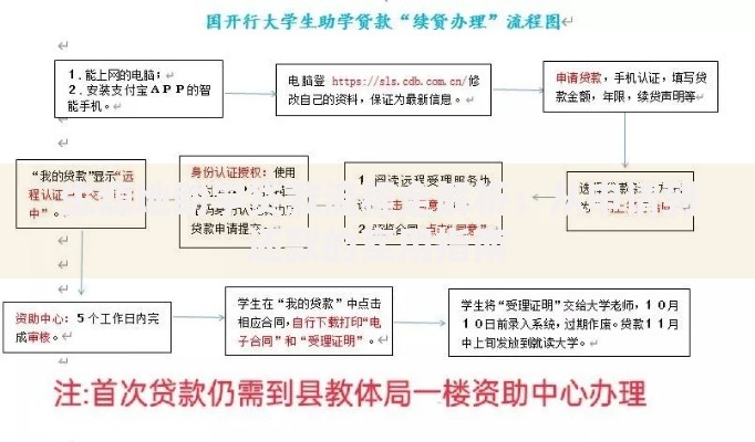 生源地助学贷款流程全解析：从申请到还款的实用指南