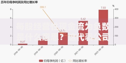 每股经营性现金流为负数是什么意思？这代表公司缺钱了吗