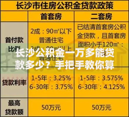 长沙公积金一万多能贷款多少？手把手教你算清最高可贷金额