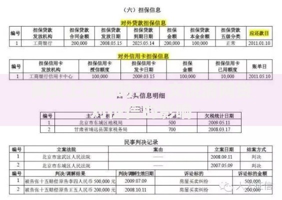 网贷上征信吗？一文说清网贷对征信的影响