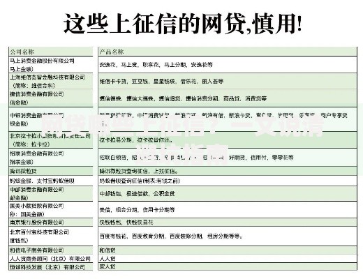 网贷哪些上征信？一文说清避坑指南