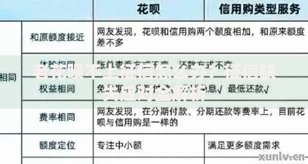 老花呗不上征信怎么办？征信缺失应对全解析