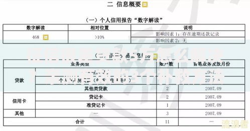 征信很差贷款5万怎么解决？亲测有效的3个补救方法