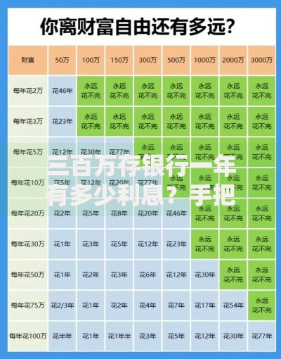 三百万存银行一年有多少利息？手把手教你算清这笔账