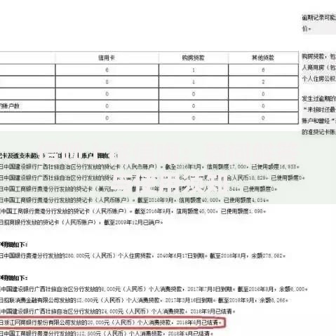 借呗上征信嘛：疑问解答与使用须知