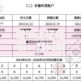借呗上征信嘛：疑问解答与使用须知