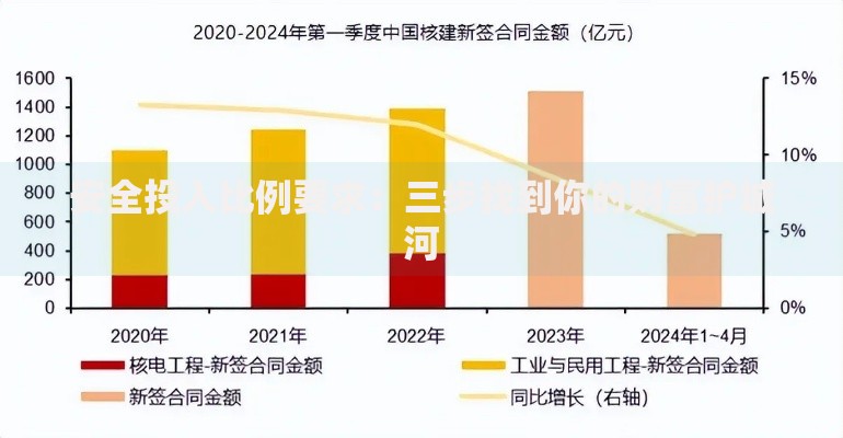 安全投入比例要求：三步找到你的财富护城河