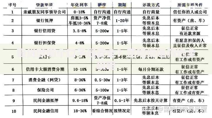 要贷款哪个口子最安全？正规渠道筛选全攻略
