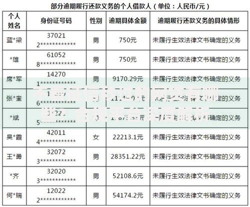 不看征信秒过的网贷有哪些？合规平台深度解析