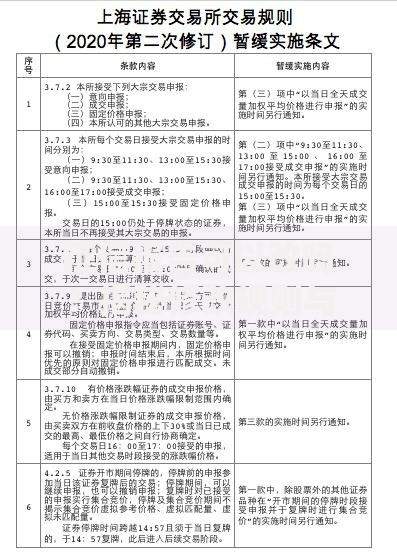 征信报告可以改吗？揭秘修改规则与正确修复方法