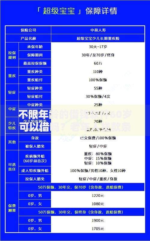 不限年龄的借钱软件60岁可以借吗？老年人贷款条件解析