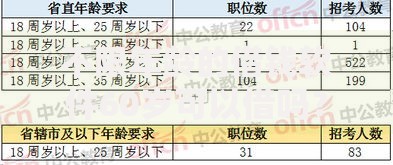 不限年龄的借钱软件60岁可以借吗？老年人贷款条件解析