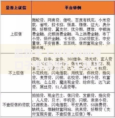最新不上征信的网贷口子有哪些？正规平台选择技巧解析