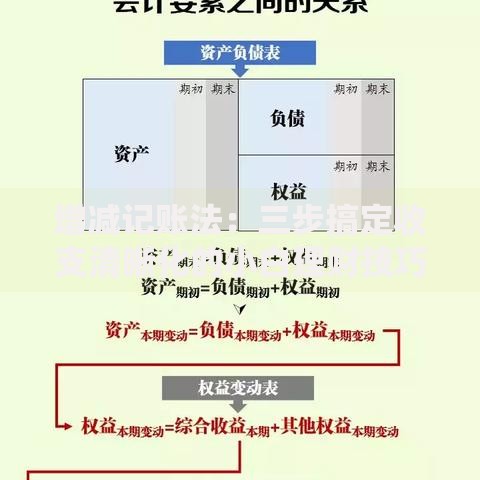 增减记账法：三步搞定收支清晰化的小白理财技巧