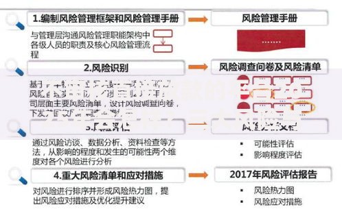 不审核直接放款的平台2025年会怎样？三大风险与监管趋势解析