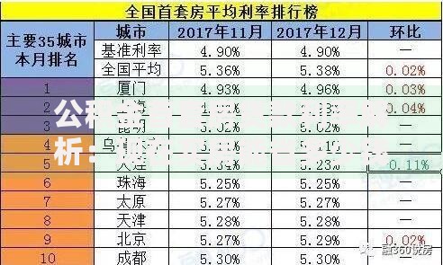公积金首套房贷款利率解析：现在买房能省多少钱？