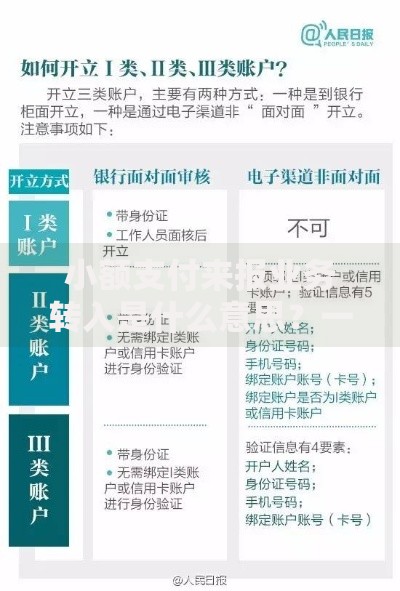 小额支付来报业务转入是什么意思？一文讲透操作流程和隐藏细节