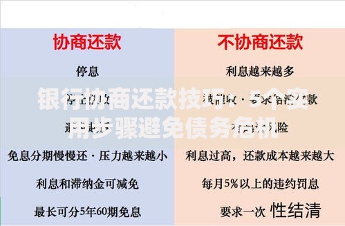 银行协商还款技巧：5个实用步骤避免债务危机