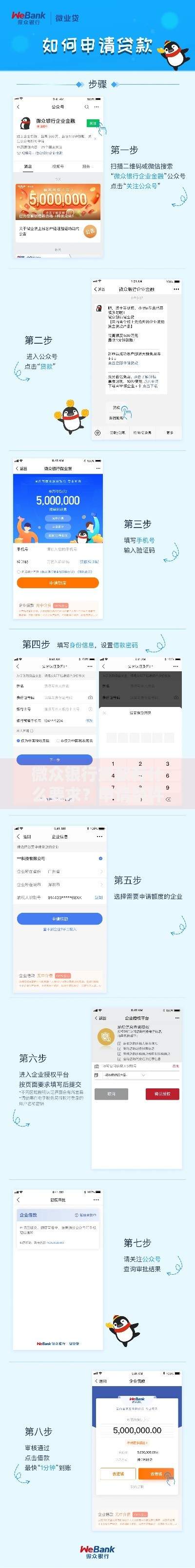 微众银行贷款有什么要求？申请条件与资格详解