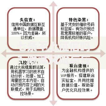 七条不上征信吗？隐藏风险与应对策略深度解析