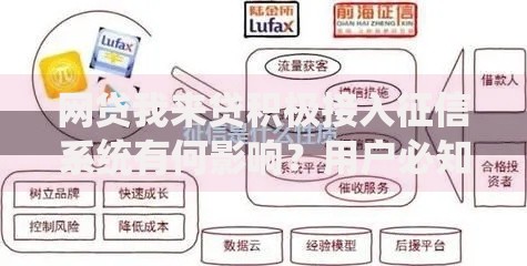 网贷我来贷积极接入征信系统有何影响？用户必知要点解析
