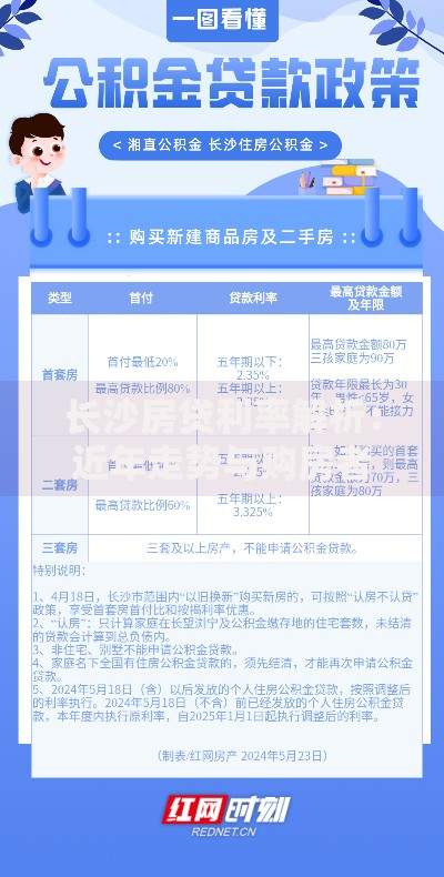 长沙房贷利率解析：近年走势与购房者应对策略