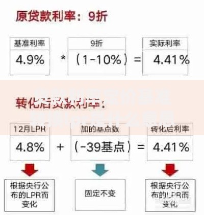 贷款利率定价基准转换lpr是什么意思？一文搞懂新规影响与选择技巧