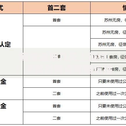 网贷逾期几天上征信？关键时间点和避坑指南