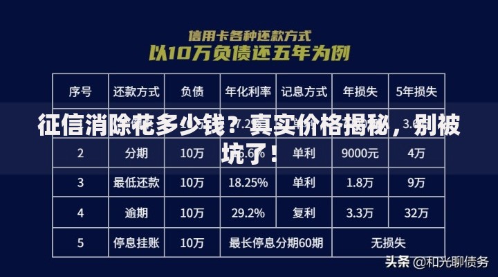 征信消除花多少钱？真实价格揭秘，别被坑了！
