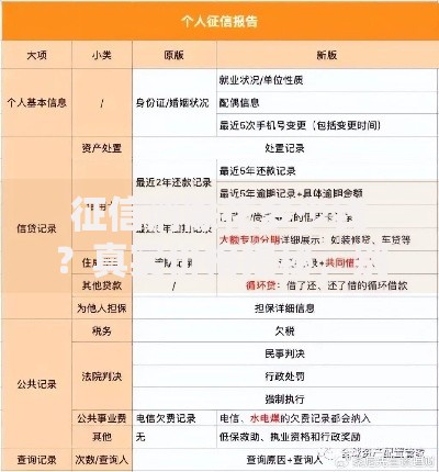 征信消除花多少钱？真实价格揭秘，别被坑了！