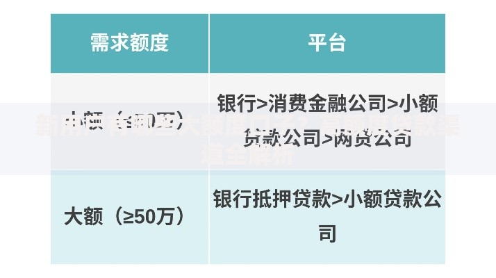新用户有哪些大额度口子？高额度贷款渠道全解析