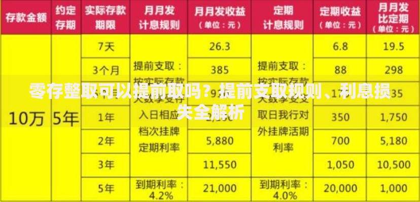 零存整取可以提前取吗？提前支取规则、利息损失全解析
