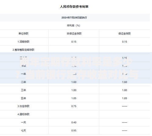 两年定期存款利率是多少？当前银行定存收益对比与选择技巧