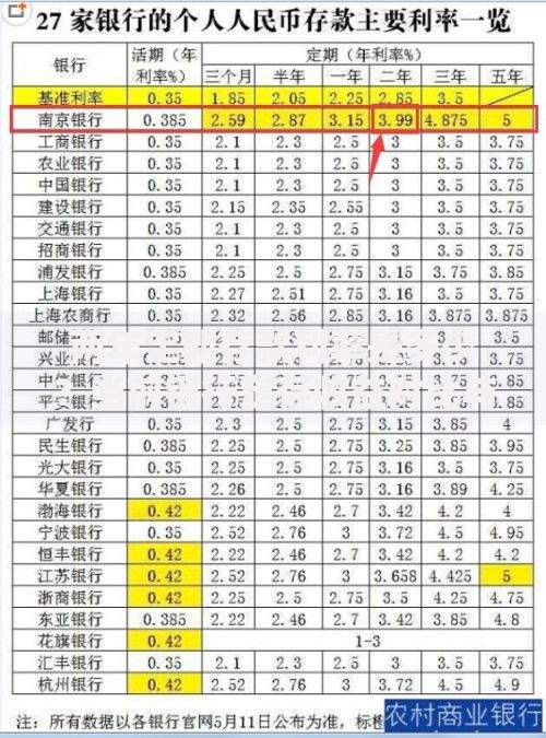两年定期存款利率是多少？当前银行定存收益对比与选择技巧
