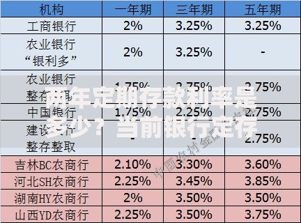 两年定期存款利率是多少？当前银行定存收益对比与选择技巧