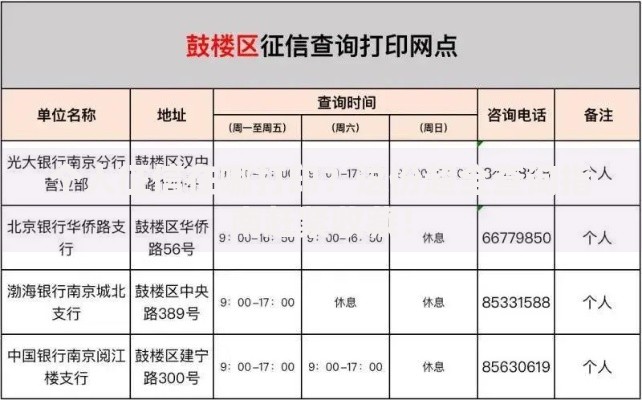 个人征信在哪打印？这份超全查询指南赶紧收藏！