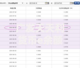 广发天天利货币e余额宝怎样转出？手把手教你零门槛操作