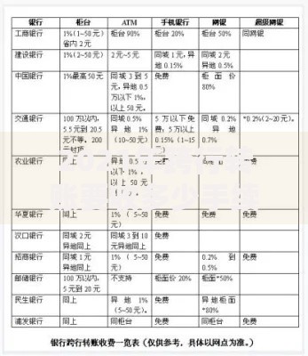 2021年跨行转账要收多少手续费？手续费标准及省钱技巧全解析