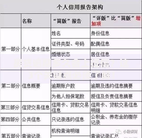 房贷逾期多久会上征信？这3个关键点必须了解！