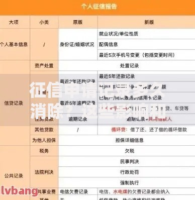 征信申请记录多久消除？这些影响和解答你必须知道！